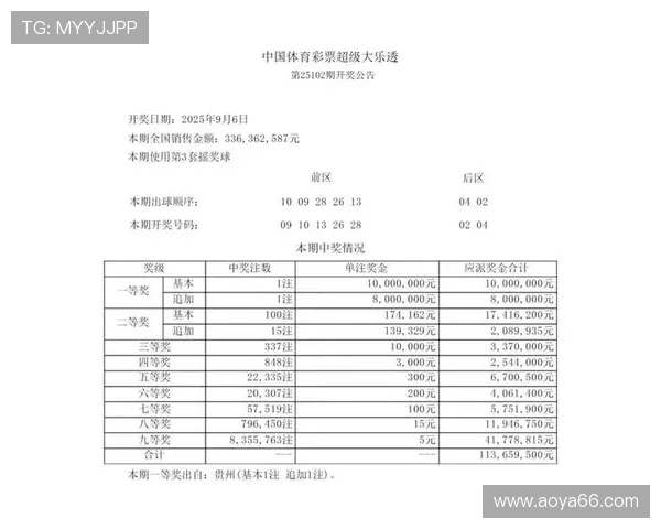 大乐透第09141期开奖号码公布及中奖详情