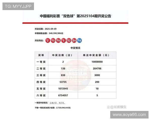 第49期彩票开奖结果正式公布，幸运号码揭晓